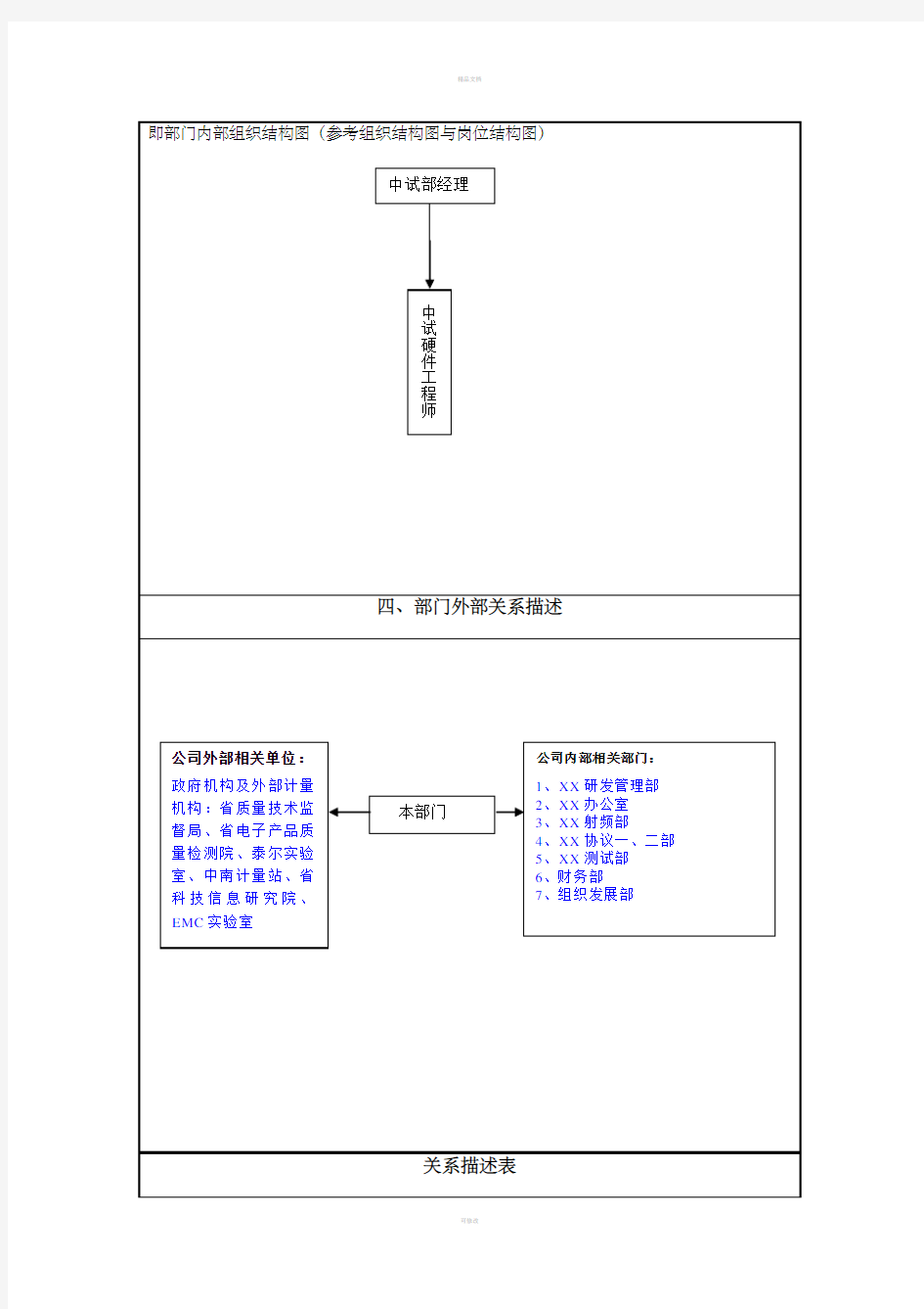 中试部门职责说明书