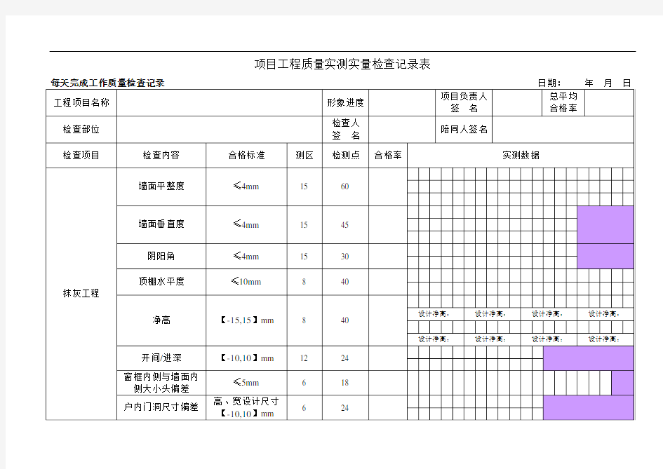 抹灰项目工程质量实测实量检查记录表