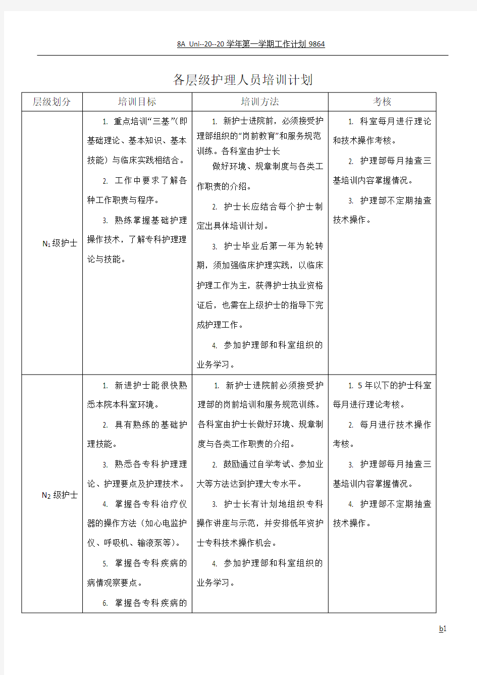 护士分层级培训计划