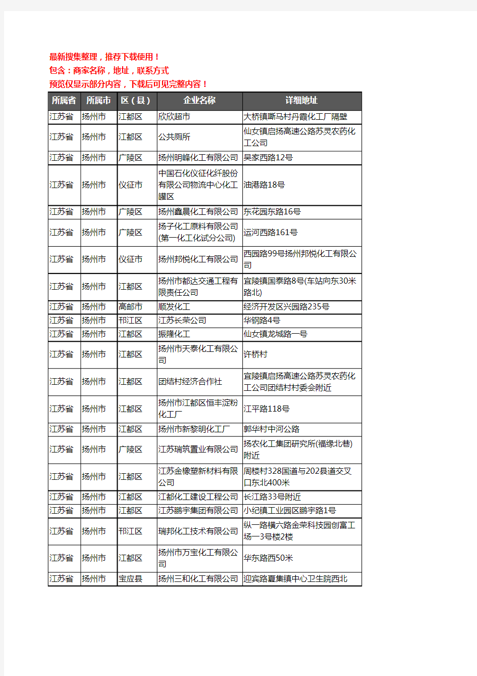 新版江苏省扬州市化工厂企业公司商家户名录单联系方式地址大全329家