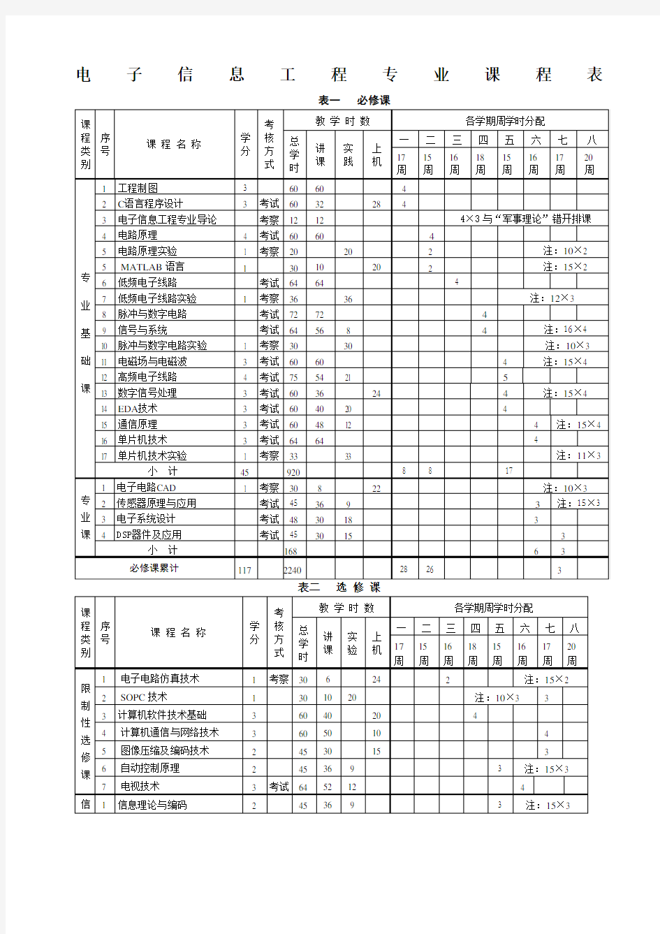 电子信息工程专业课程表