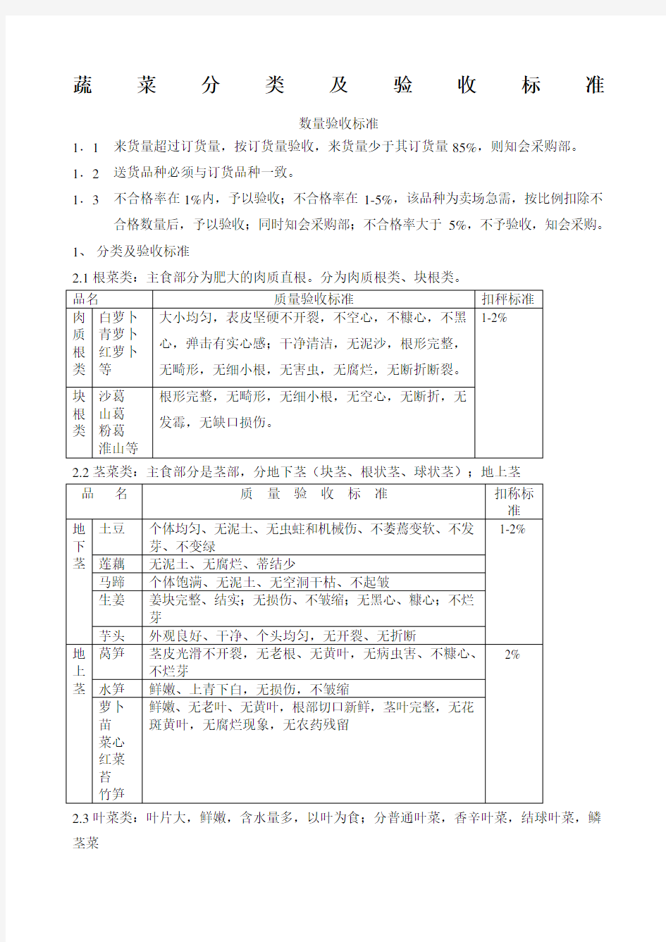 蔬菜水果分类分类及验收标准