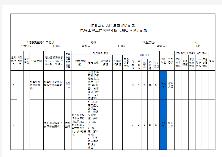 电气工程工作危害分析(JHA)+评价记录