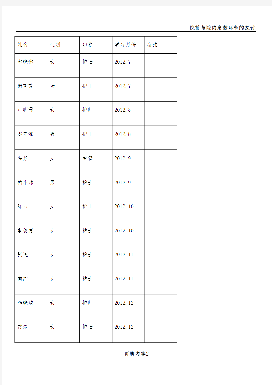 急诊科护士培训计划