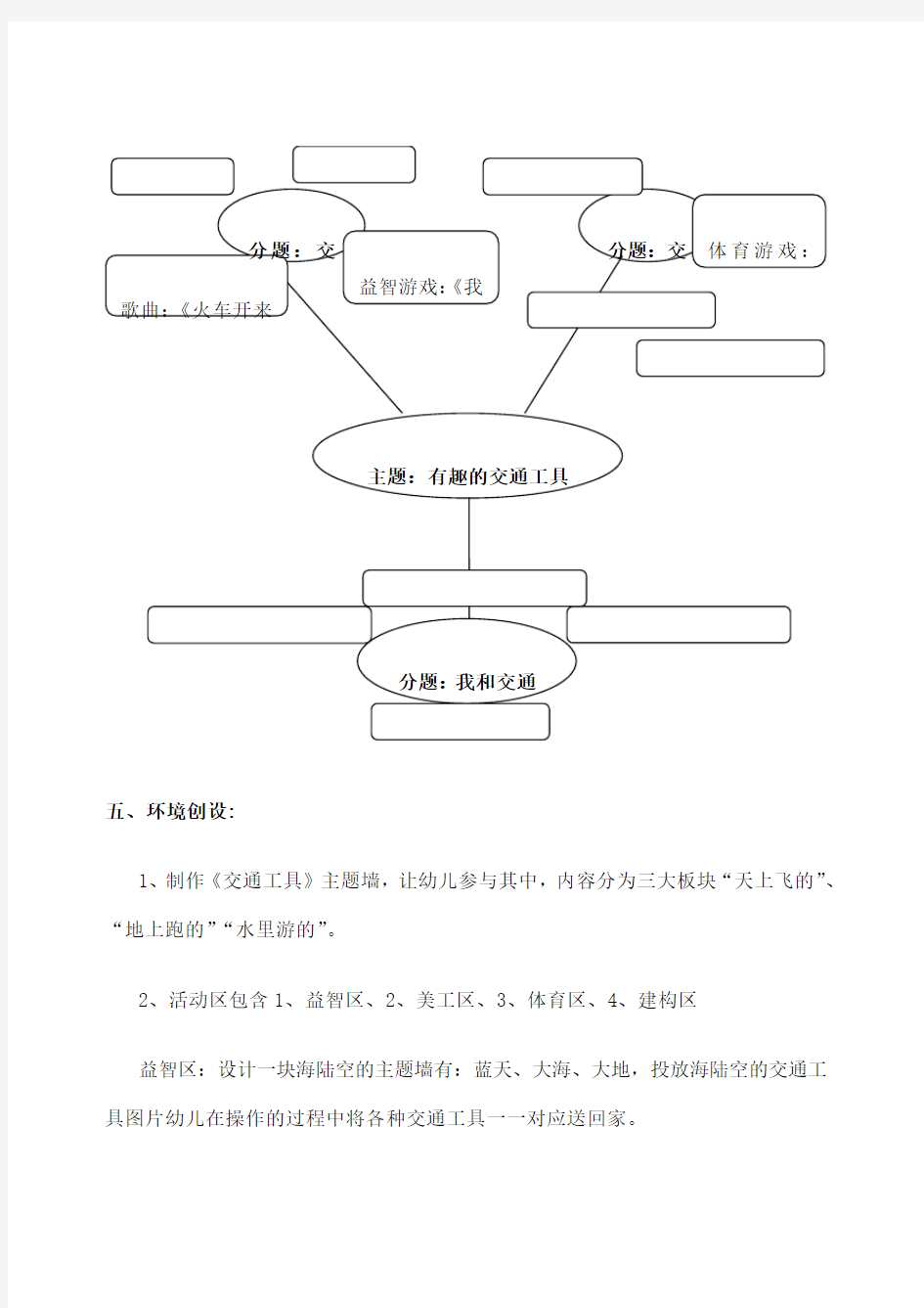 交通工具主题设计 