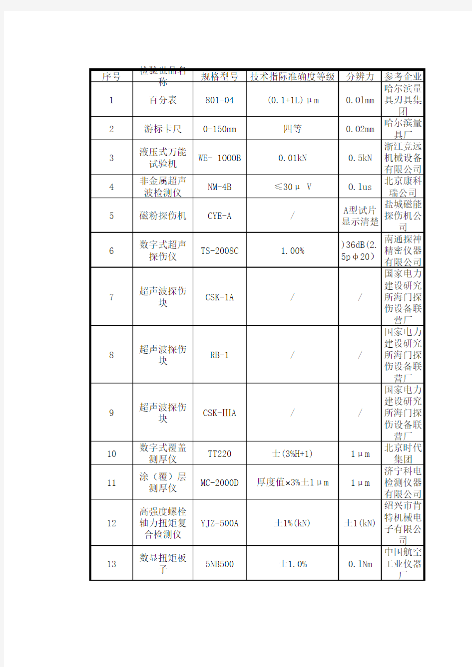 钢结构试验 检测仪器设备