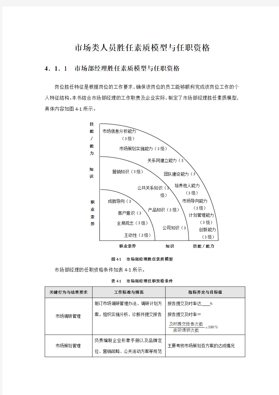 市场类人员胜任素质模型与任职资格