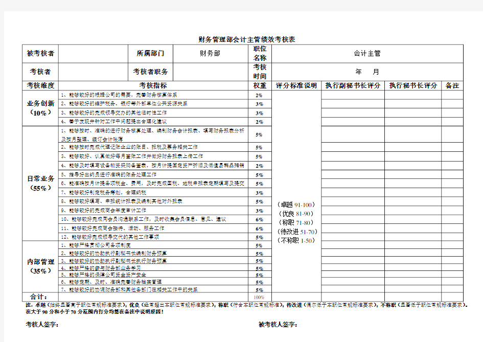 财务会计考核表(新)