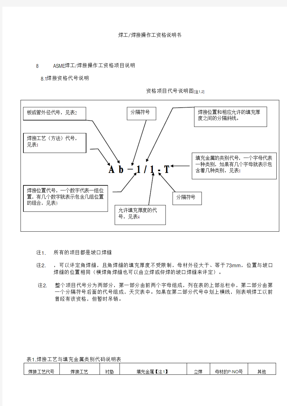 焊工资格项目说明