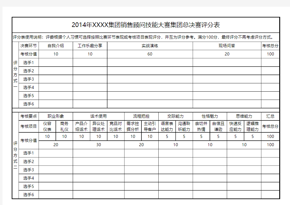 XXXX汽车集团销售顾问技能大赛集团总决赛评分表