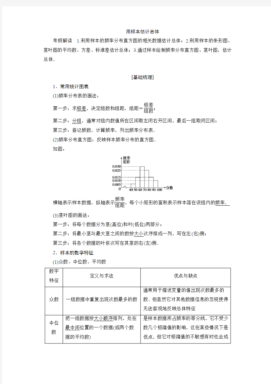 高中数学用样本估计总体经典考点及例题讲解