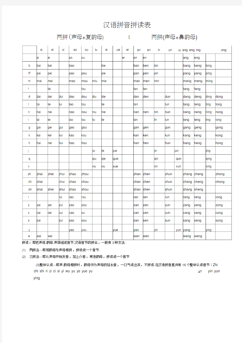 汉语拼音拼读练习表