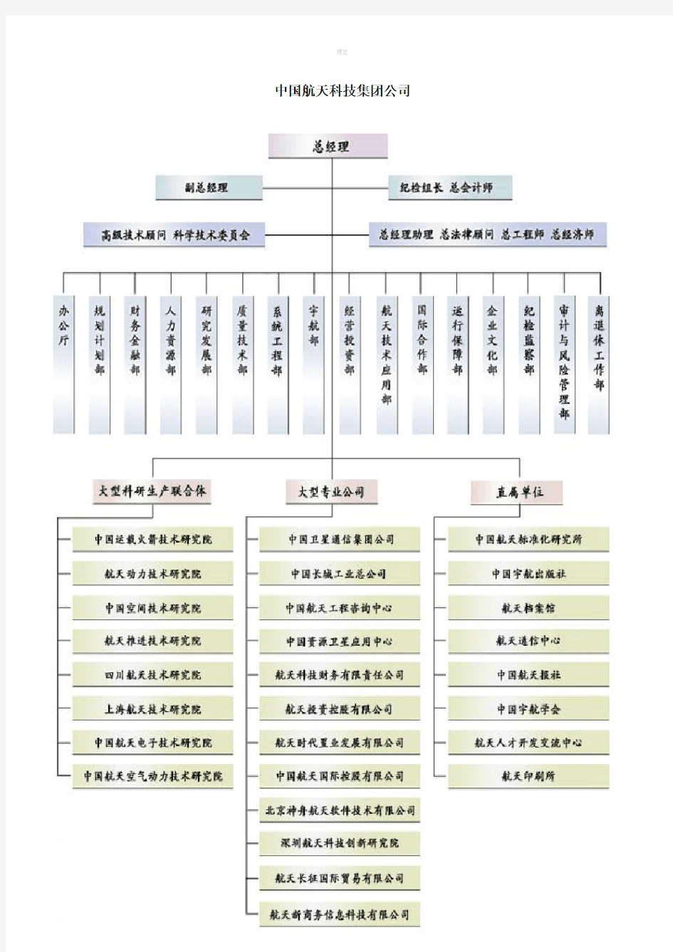 中国航天科技集团公司业务范围与组织机构详解