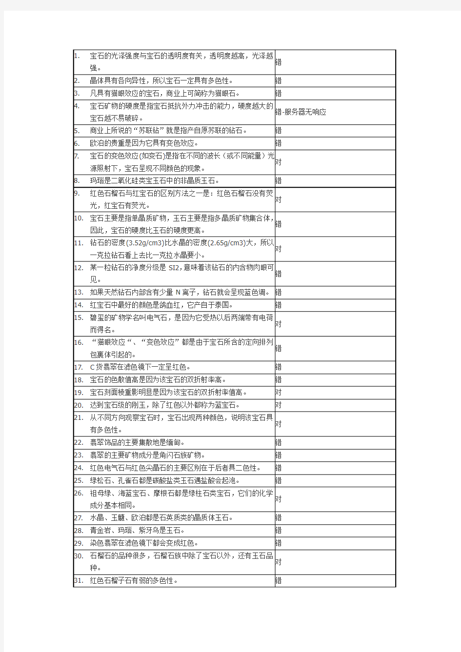 珠宝鉴赏教程考试答案