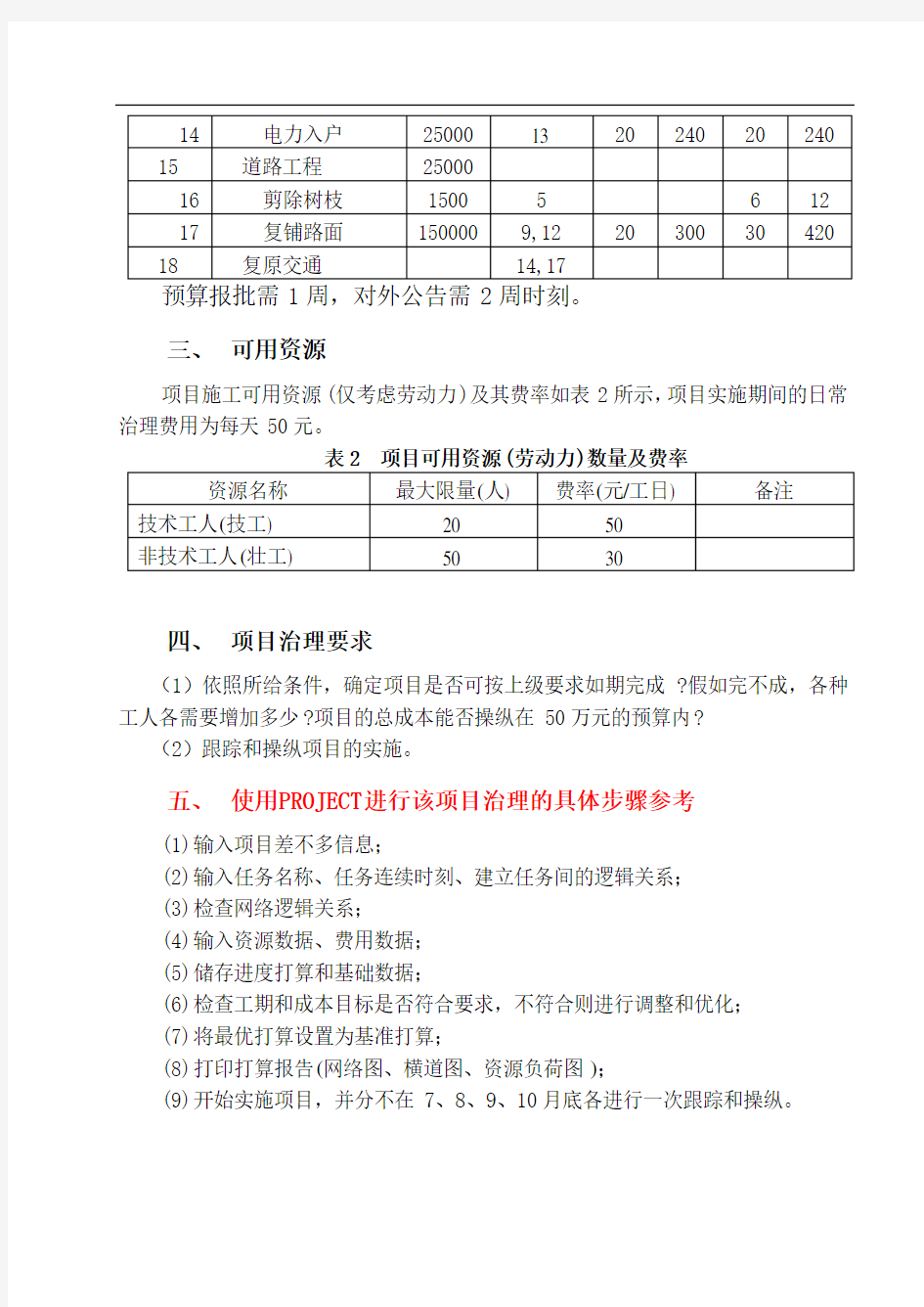 PROJECT项目管理实例及实验要求