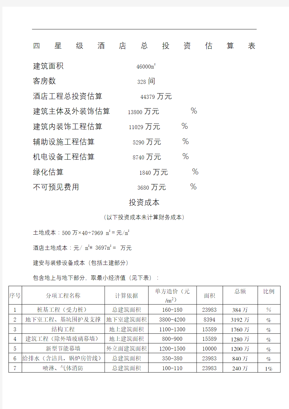 四星级酒店总投资估算表