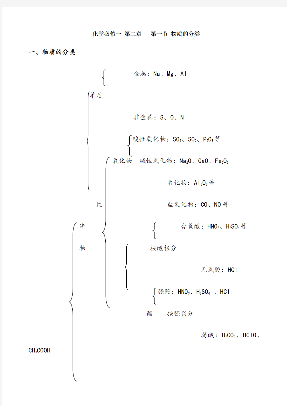 高中化学必修一第二章第一节物质的分类