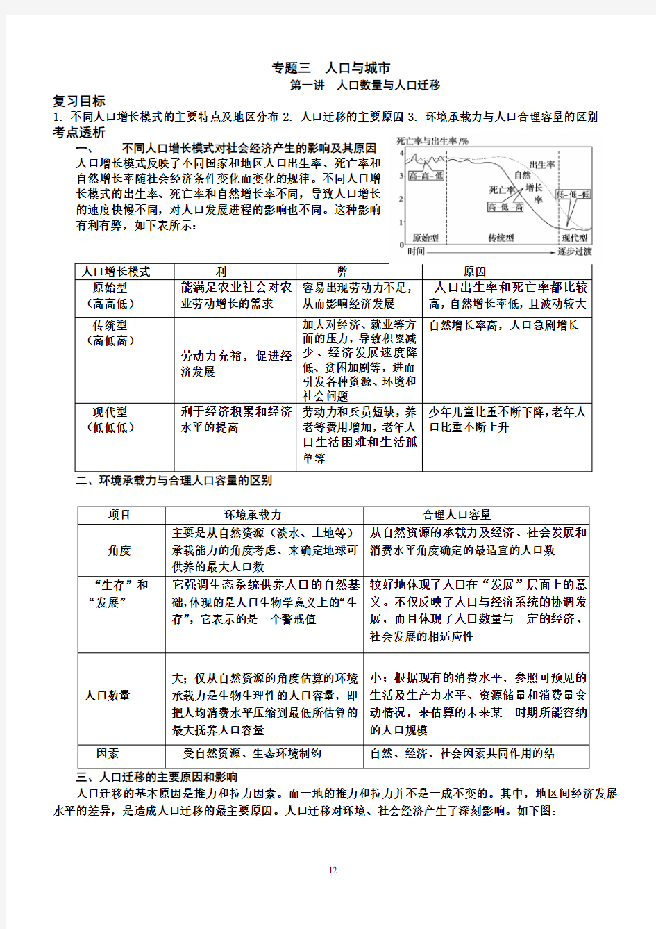 人口和城市