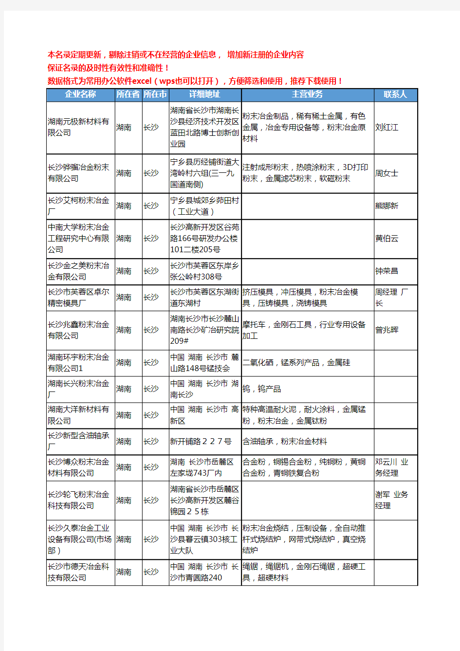 2020新版湖南省长沙粉末冶金工商企业公司名录名单黄页大全103家