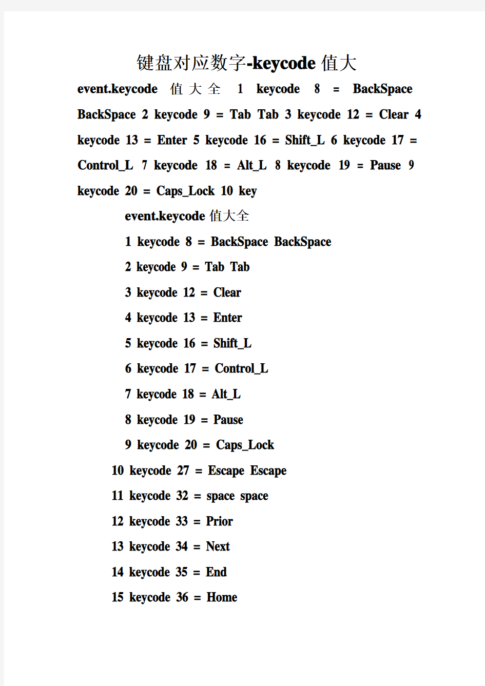 键盘对应数字-keycode值大全