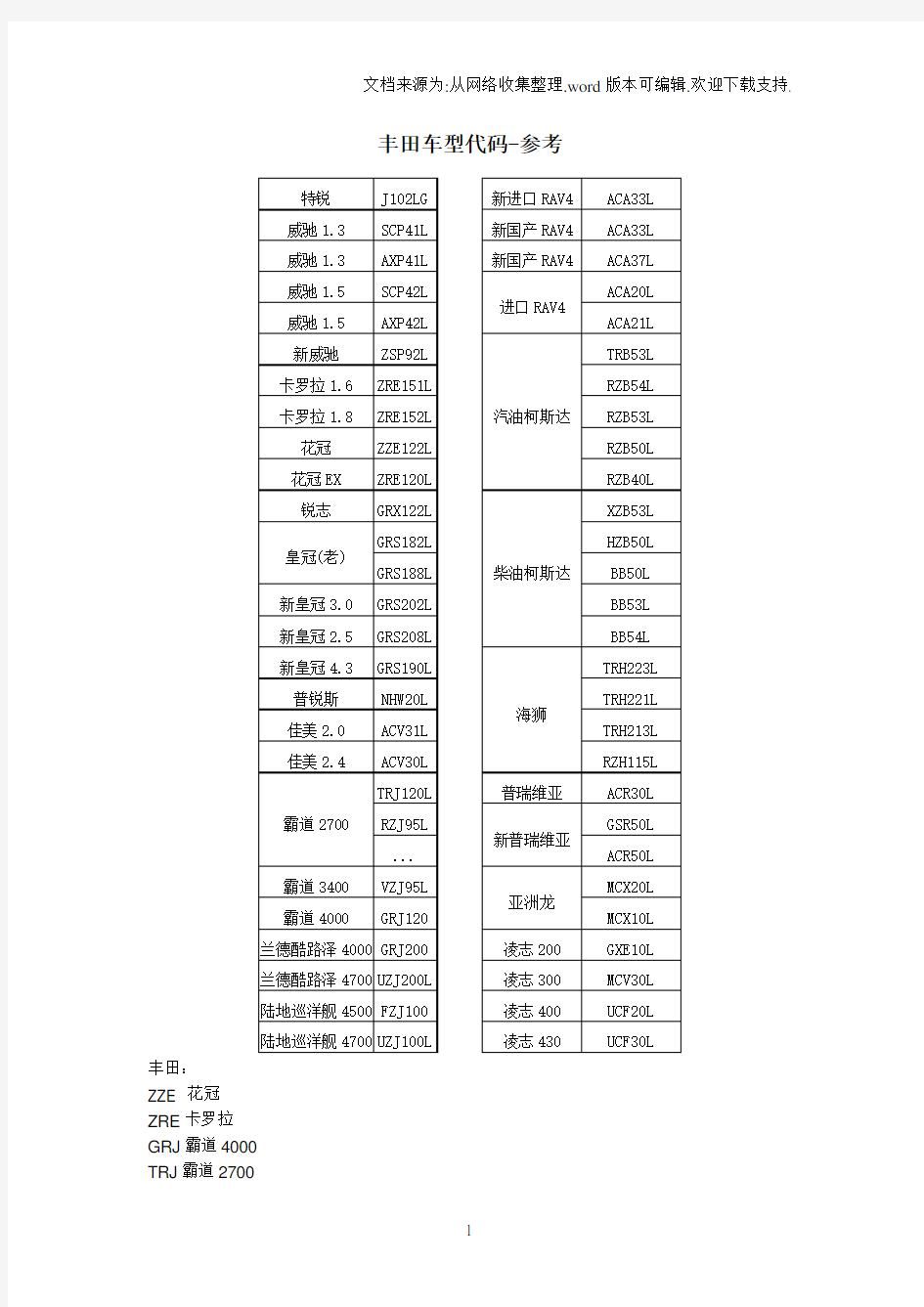 丰田车型代码