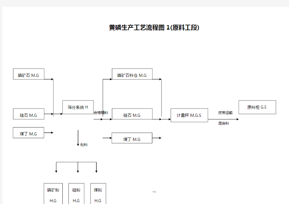 黄磷流程图