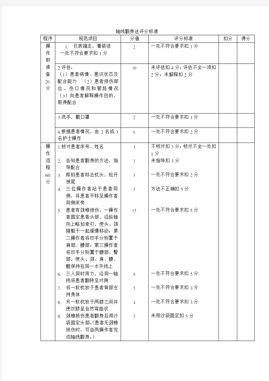 轴线翻身法评分标准