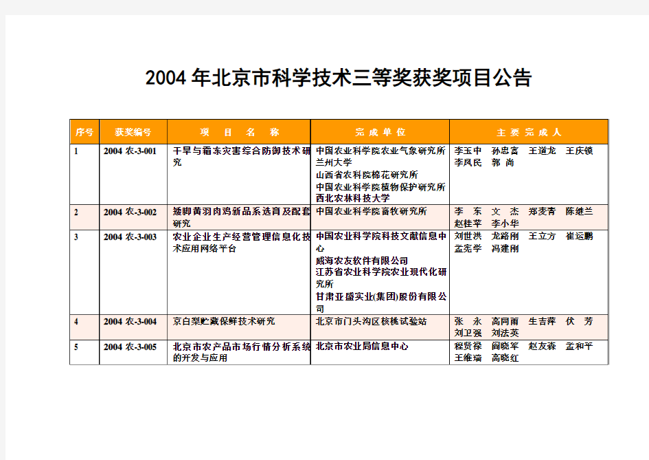 2004年北京市科学技术三等奖获奖项目公告