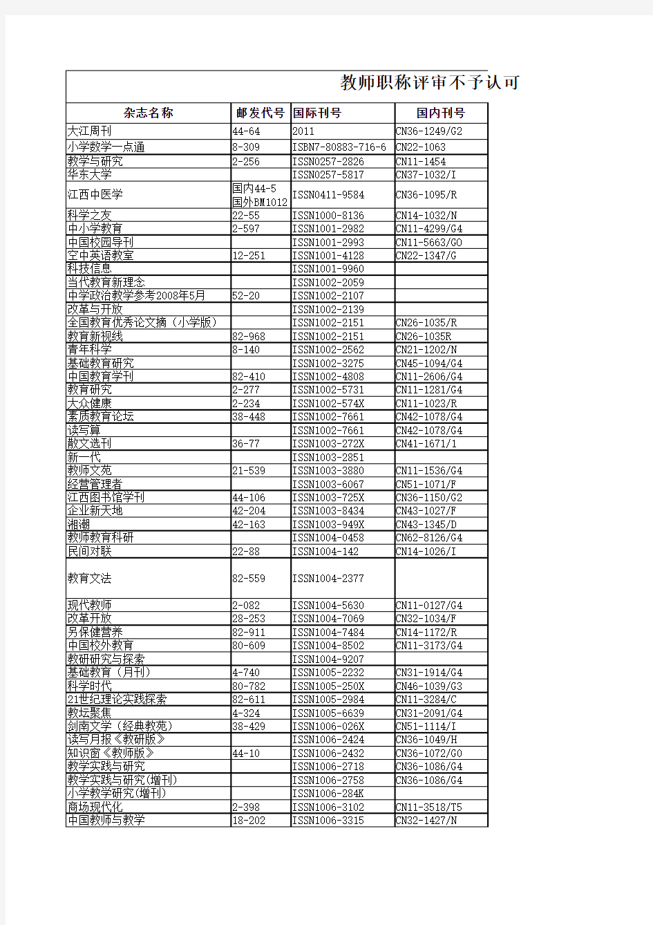 教师职称评审不认可刊物