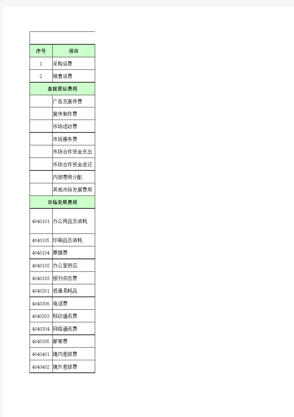 费用报销科目分类表