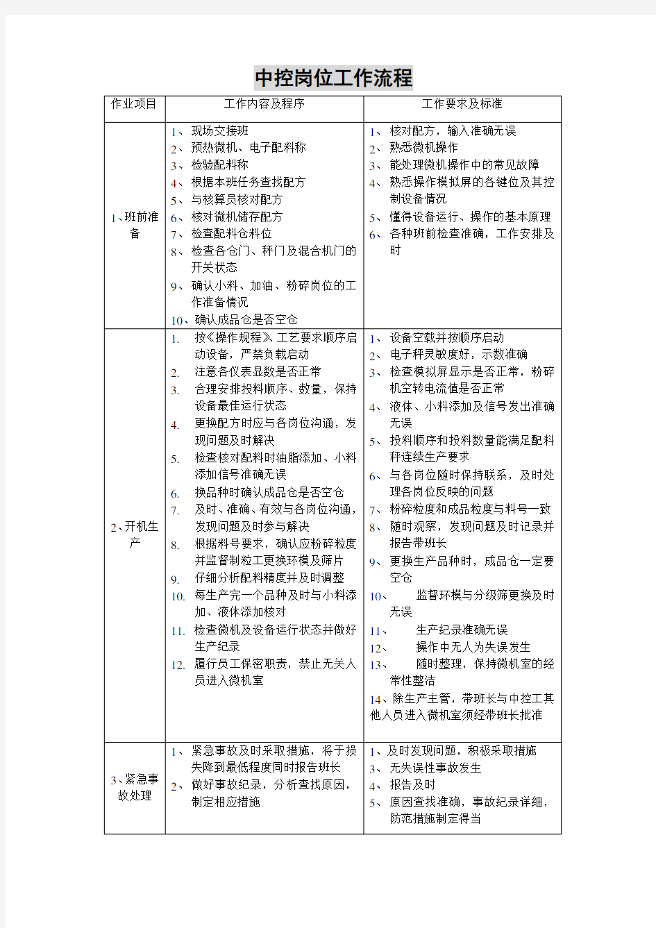 饲料生产中控岗位操作流程