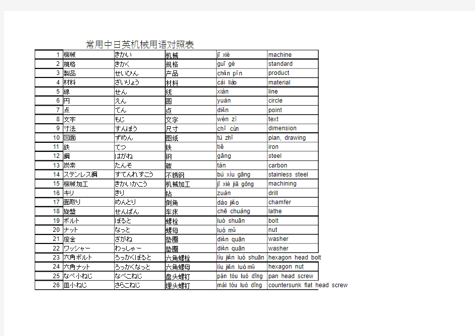 常用中日英机械用语对照表