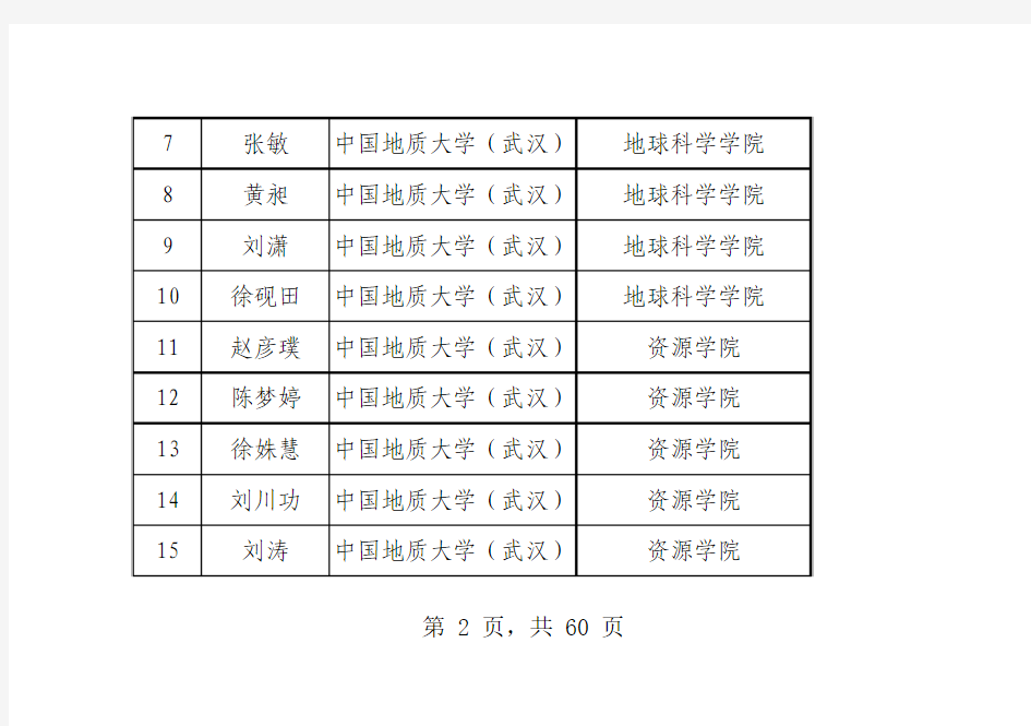 中国地质大学(武汉)2012-2013学年度国家奖学金获奖学生名单