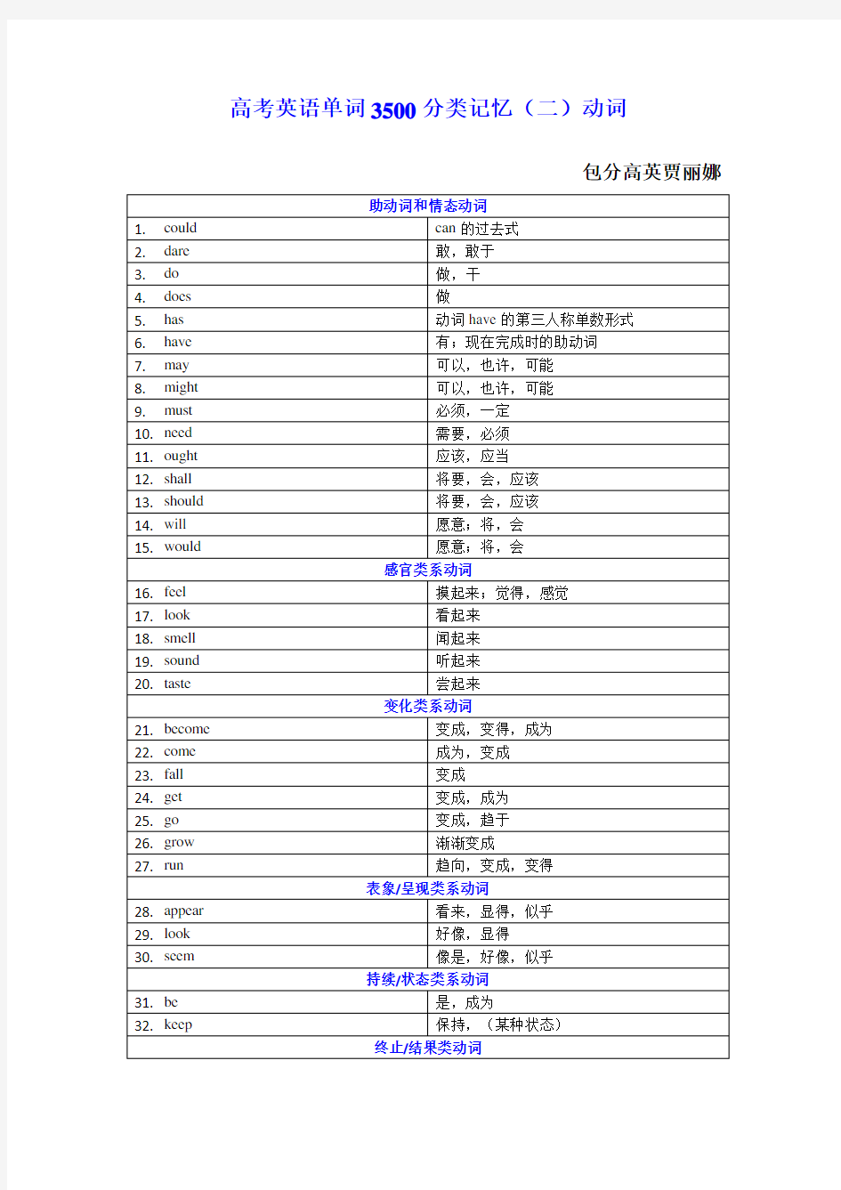 (二)动词  高考英语单词3500分类记忆