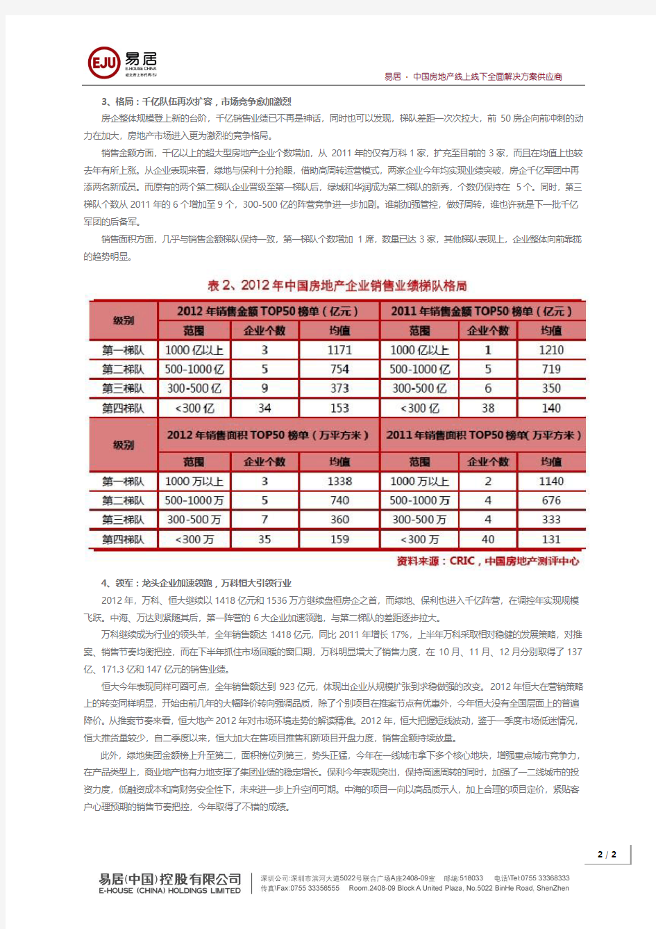 易居：2012年度中国房企住宅销售排行榜TOP50