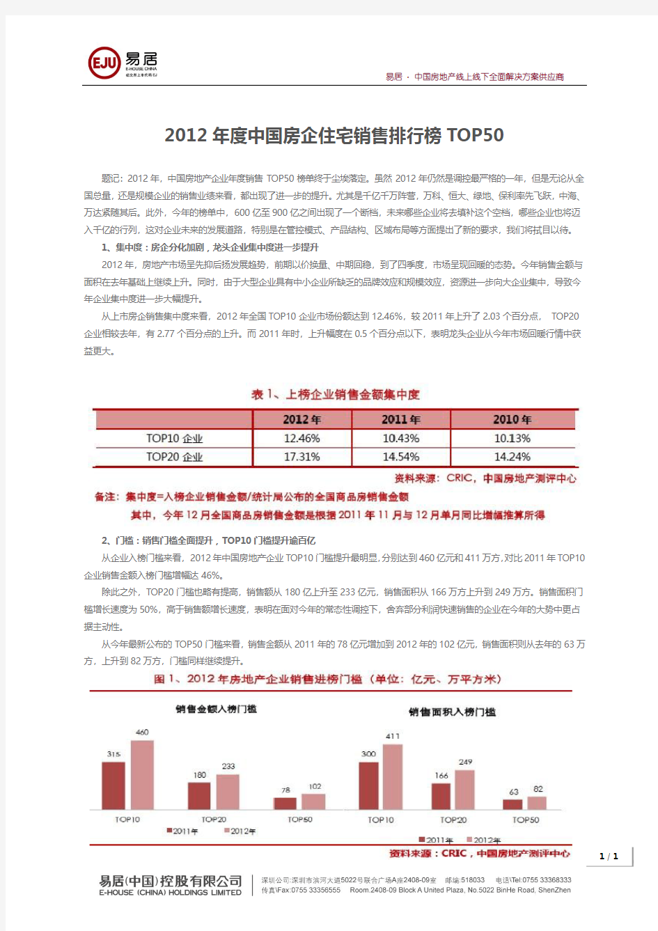 易居：2012年度中国房企住宅销售排行榜TOP50