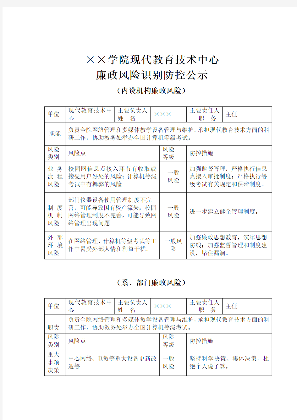 ×××学院现代教育技术中心廉政风险防控公示