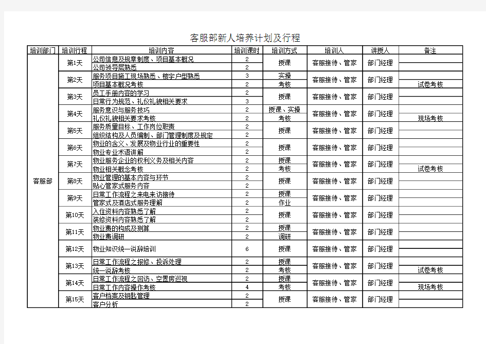 客服部新人培养计划及行程