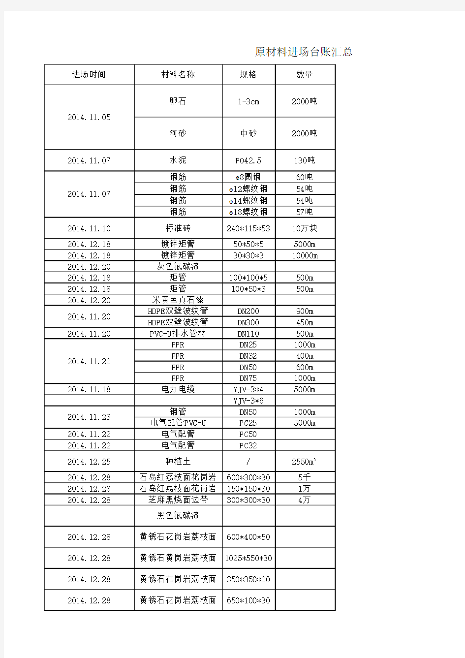 原材料进场台账汇总