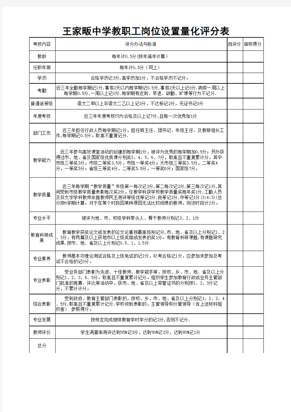 教师岗位设置考核量化评分表