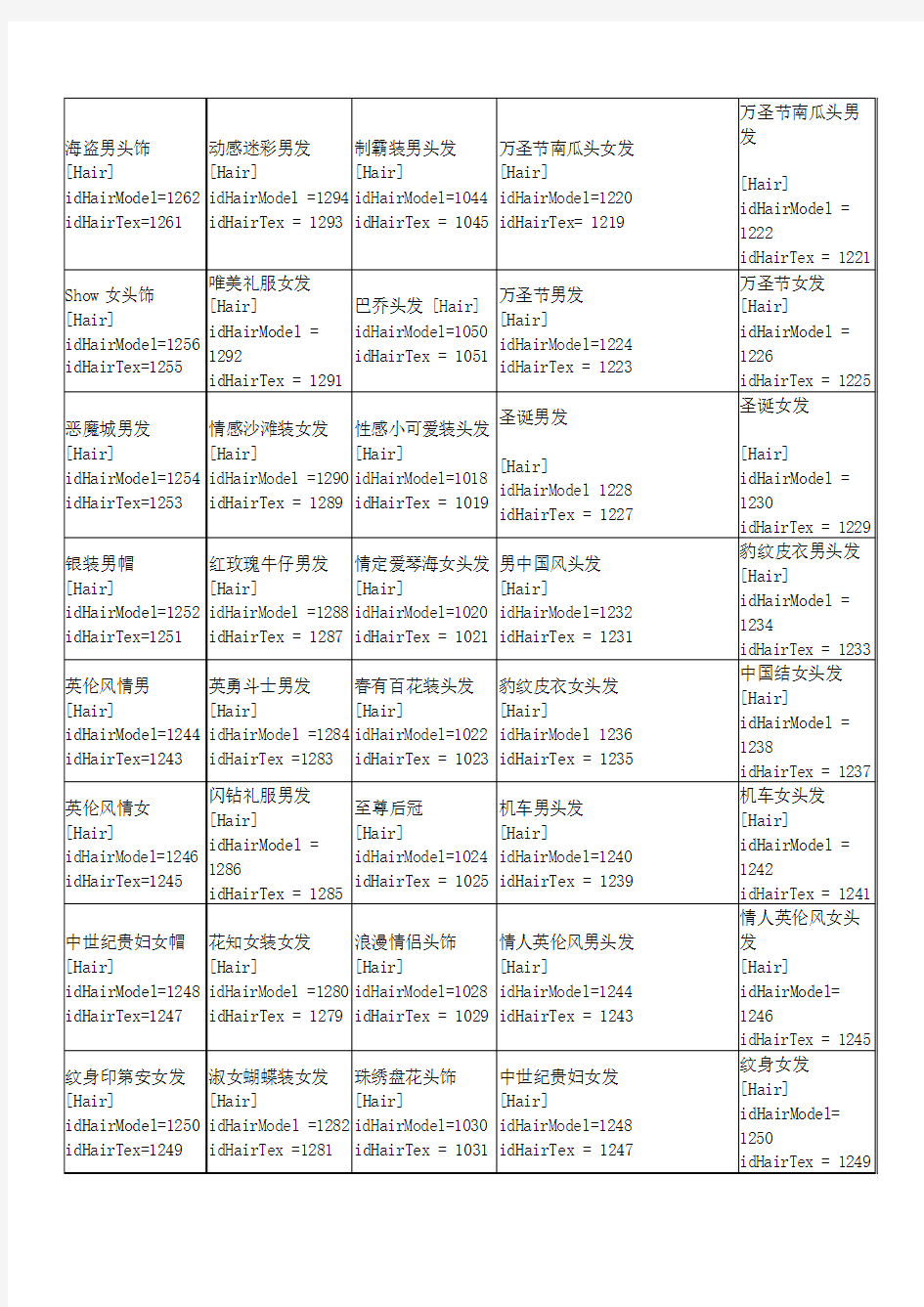 《完美国际》商城头饰代码