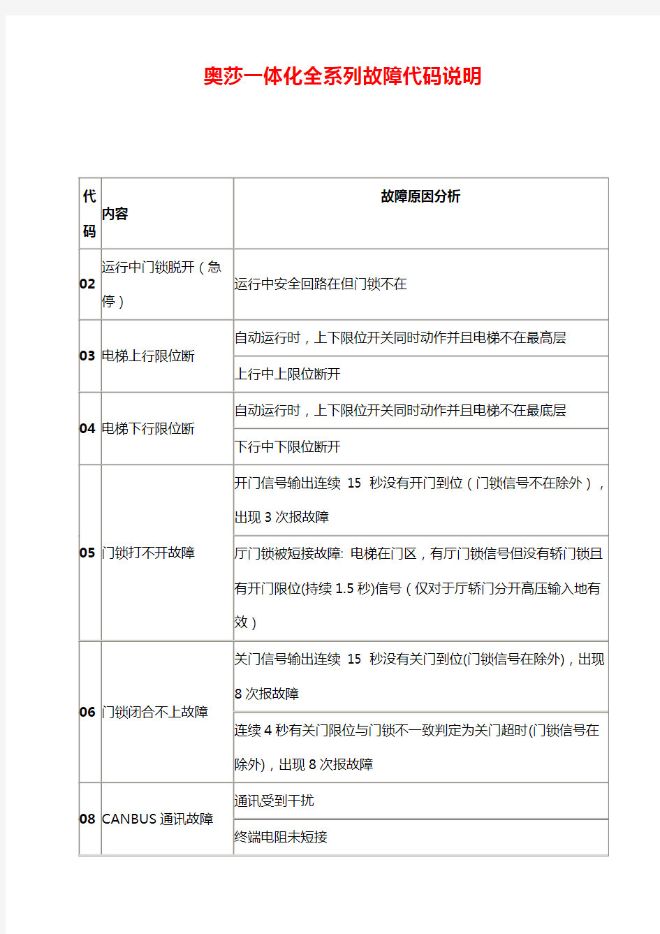 新时达奥莎一体化全系列故障代码说明