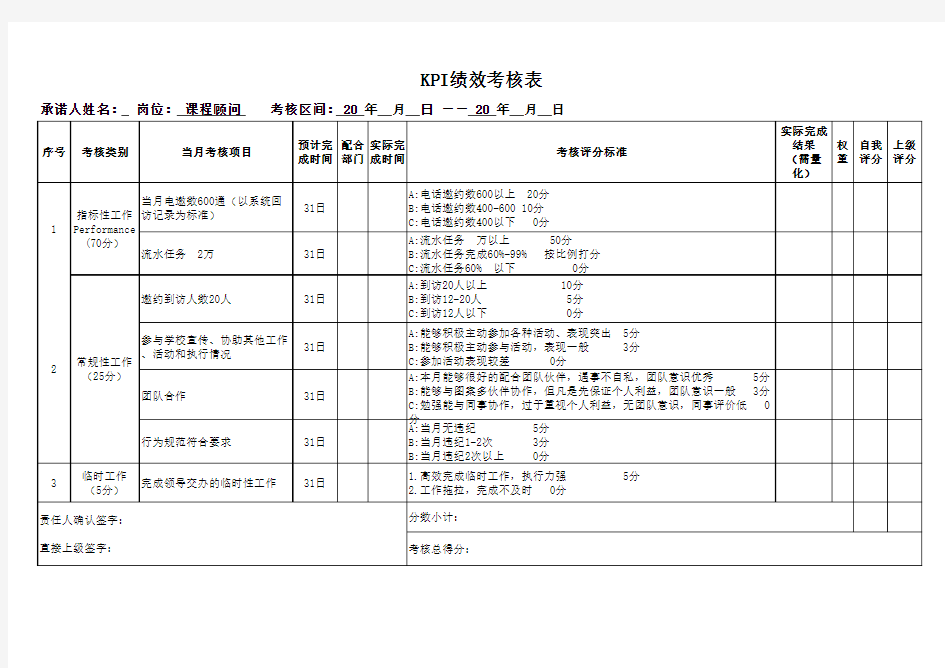 课程顾问 绩效考核