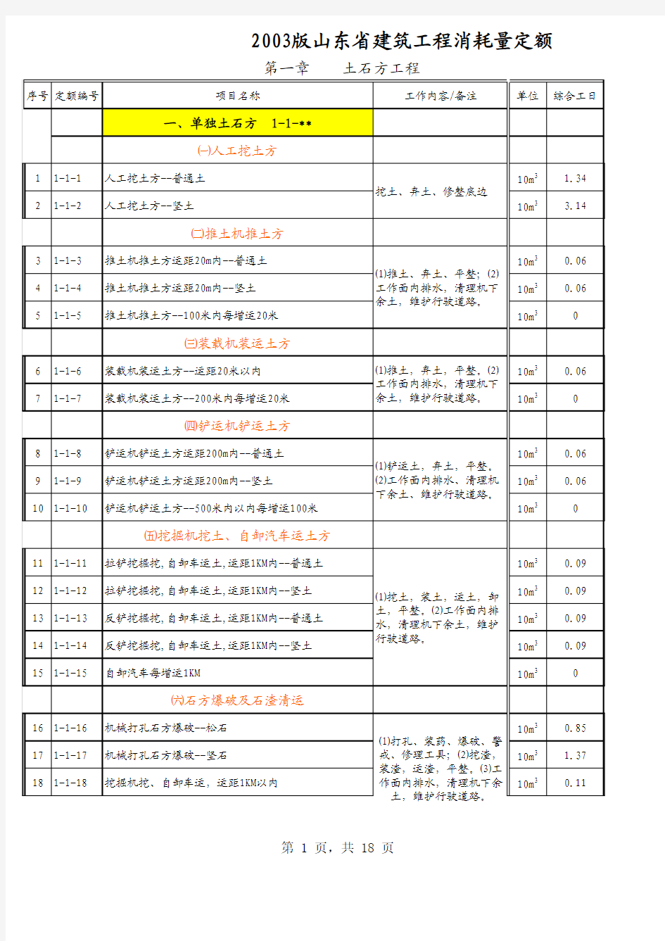 山东省建筑工程消耗量定额-2003版(1)