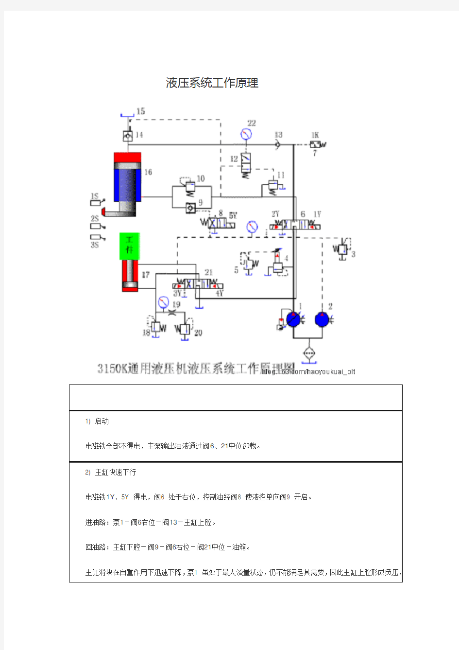 液压系统工作原理