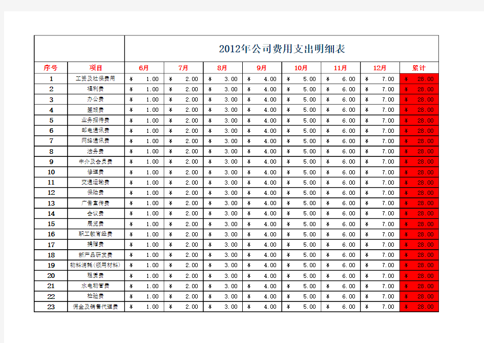 费用支出明细表