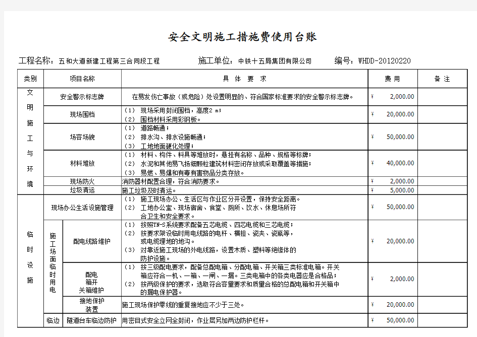 安全文明施工措施费使用台账