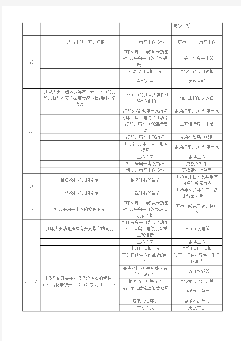 兄弟喷墨打印机错误代码