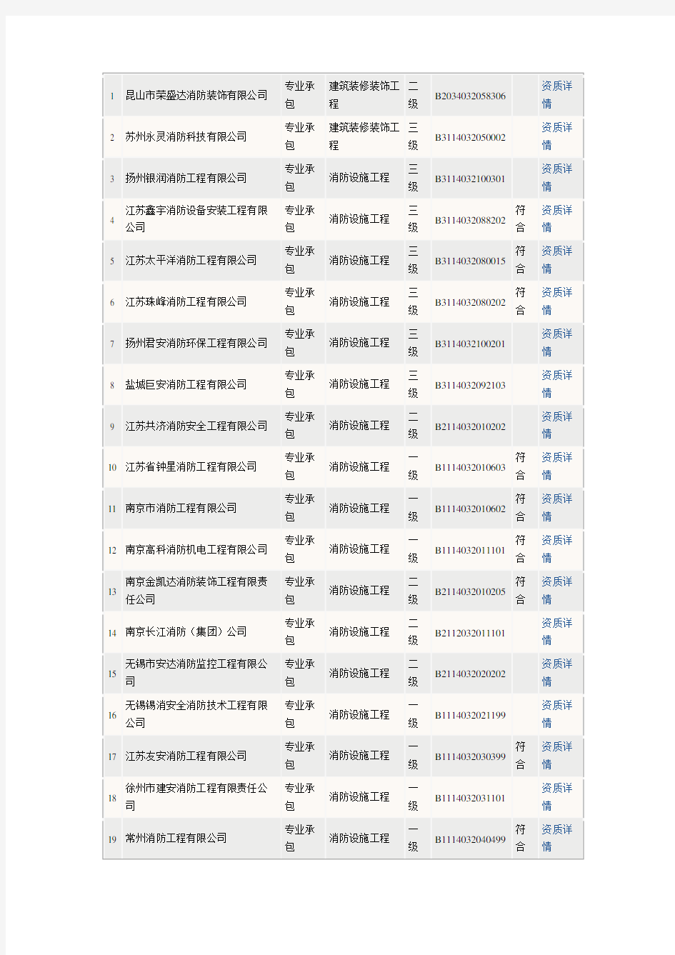 江苏省消防工程企业名单