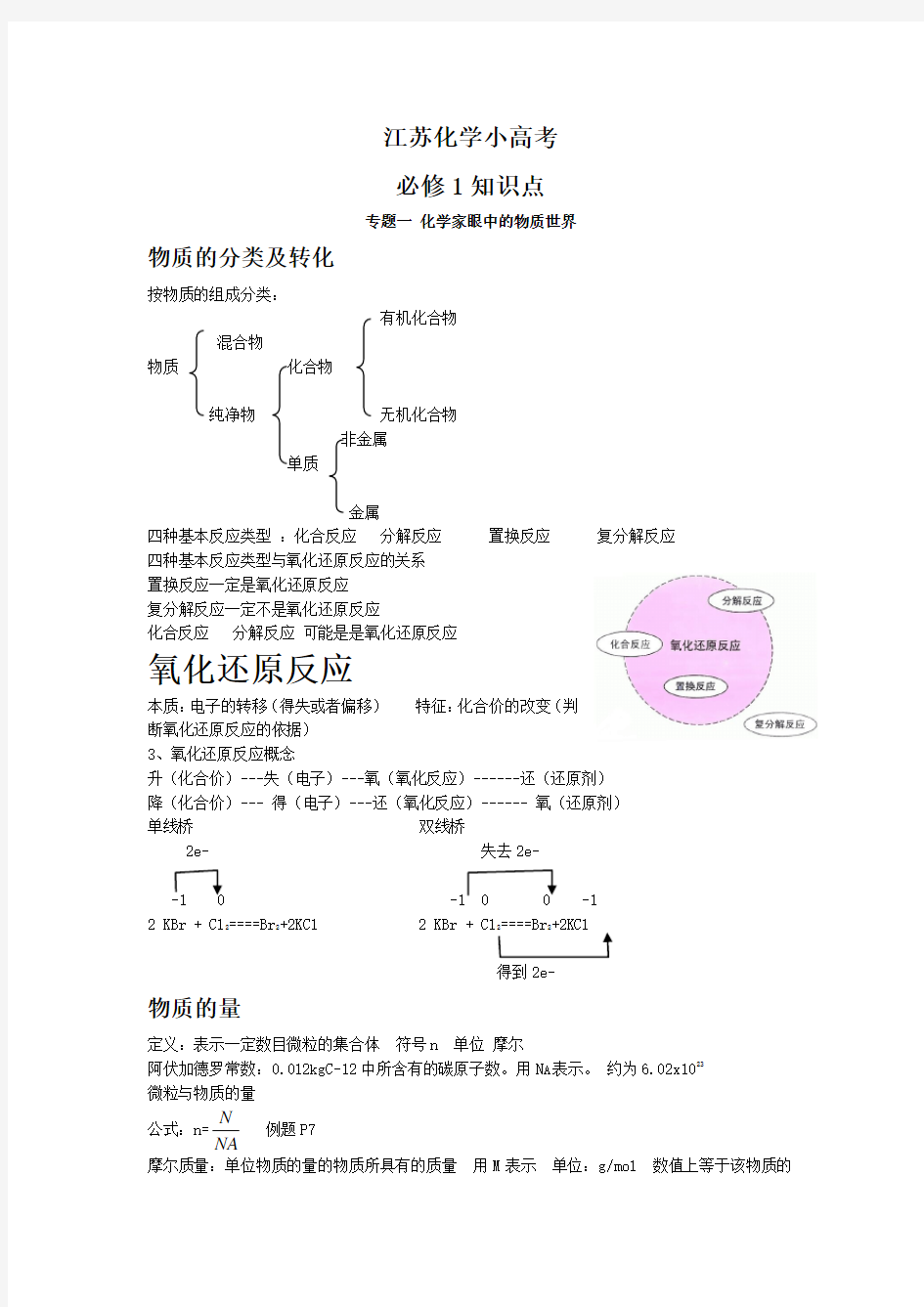 江苏化学小高考知识点(全)